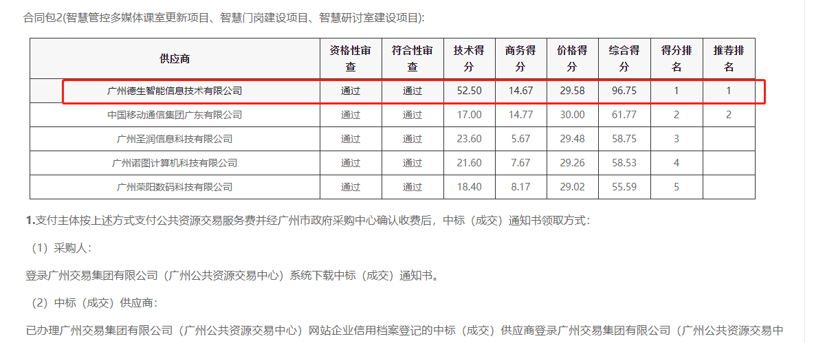 M币钱包官网喜提大标！ 智慧校园一卡通，助力广州市技师学院校园信息化建设
